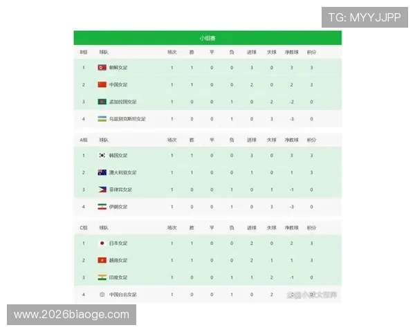 最新世界杯亚洲区预选赛18强积分榜实时更新，掌握各队积分情况与晋级机会分析