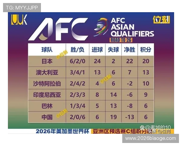 美加墨世界杯亚洲区名额变化对中国足球发展的影响分析